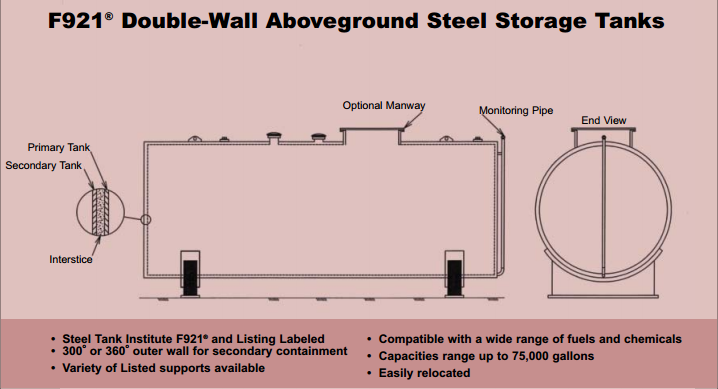 Above Ground Storage Tank Size Chart